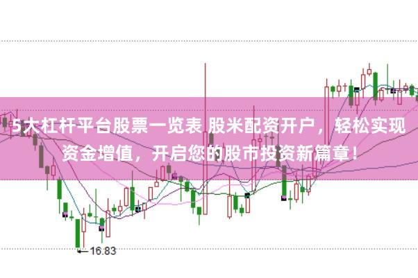 5大杠杆平台股票一览表 股米配资开户，轻松实现资金增值，开启您的股市投资新篇章！